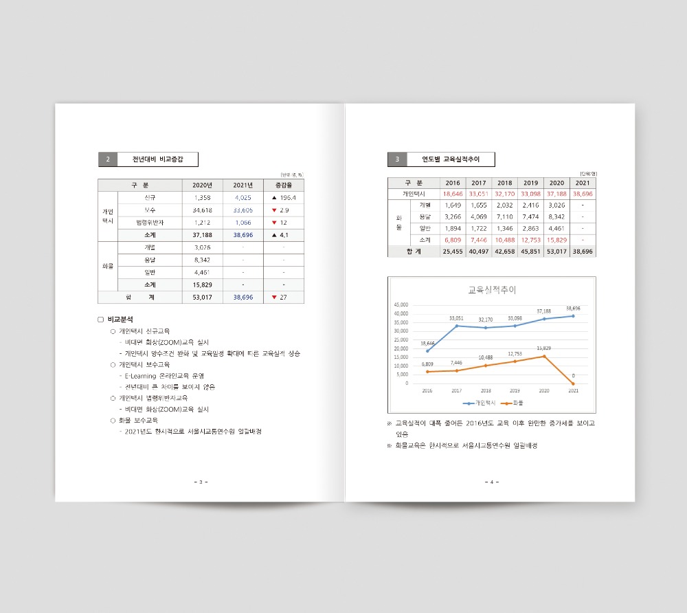 교통문화종합평가서_내지합성2 복사.jpg